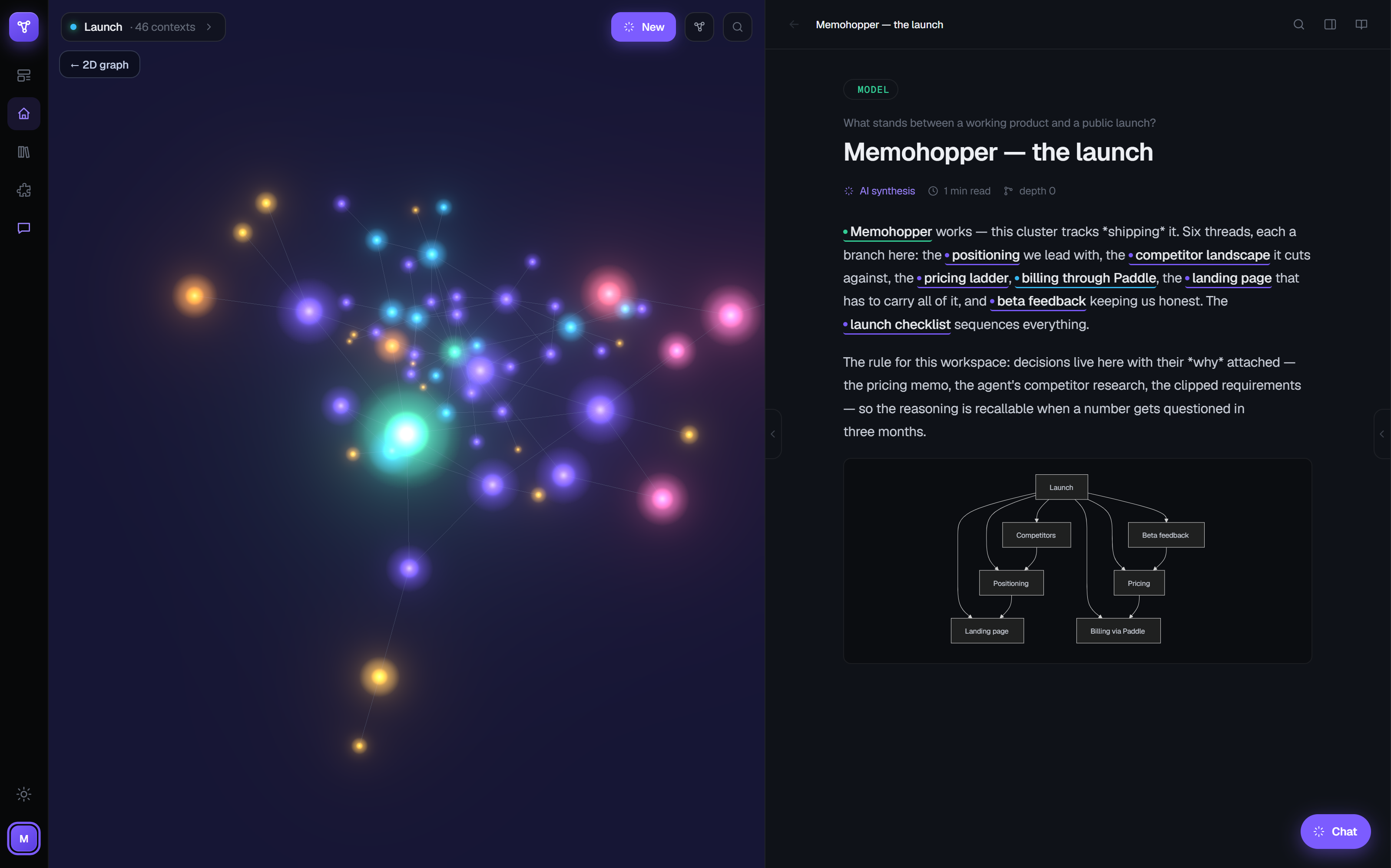 Memohopper's 3D starfield view of the knowledge graph — glowing colored nodes connected by faint edges — next to the readable Context page 'Memohopper — the launch'
