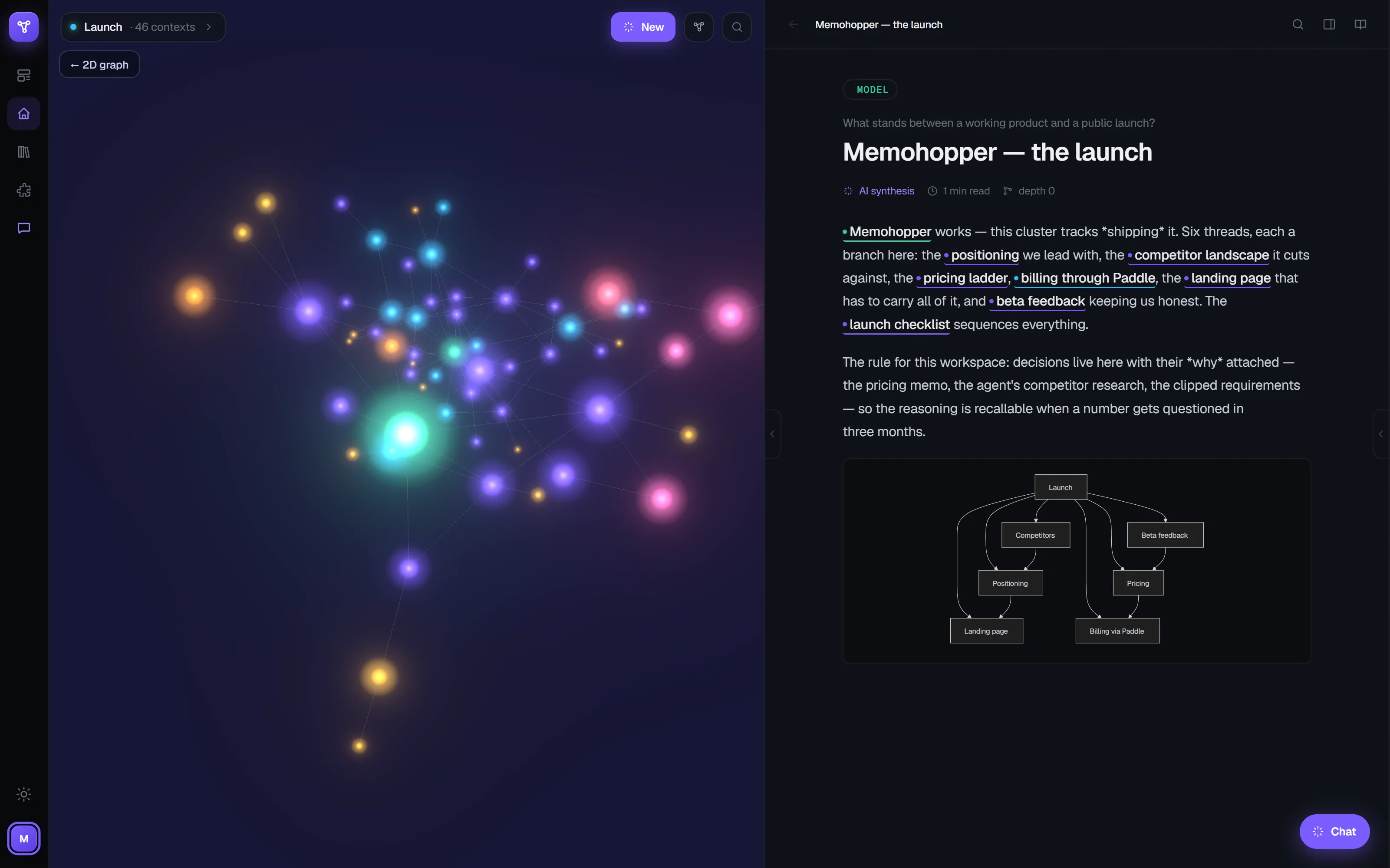 Memohopper's 3D starfield view of the knowledge graph — glowing colored nodes connected by faint edges — next to the readable Context page 'Memohopper — the launch'
