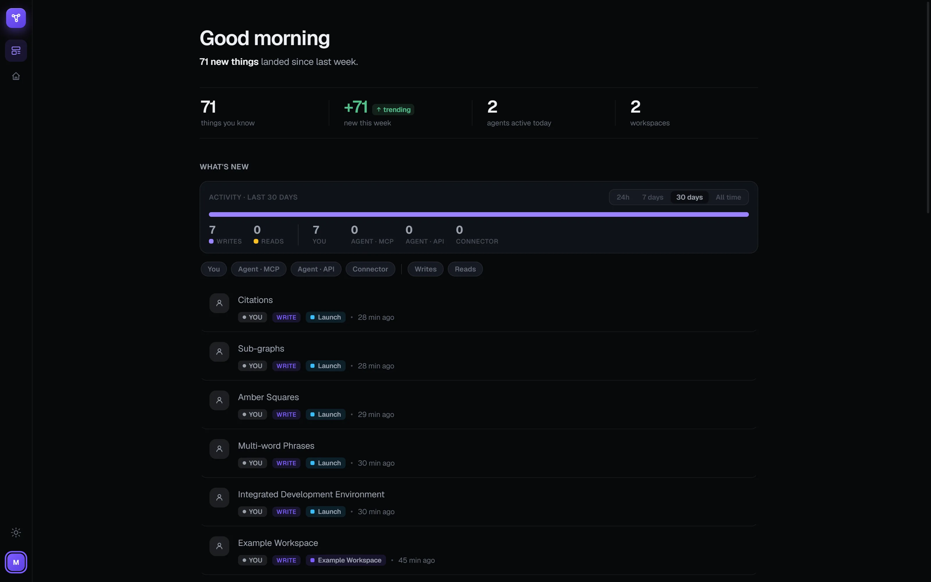 Memohopper's home dashboard showing an activity feed of writes with filters for You, Agent MCP, Agent API, and Connector, plus counters like 'agents active today'