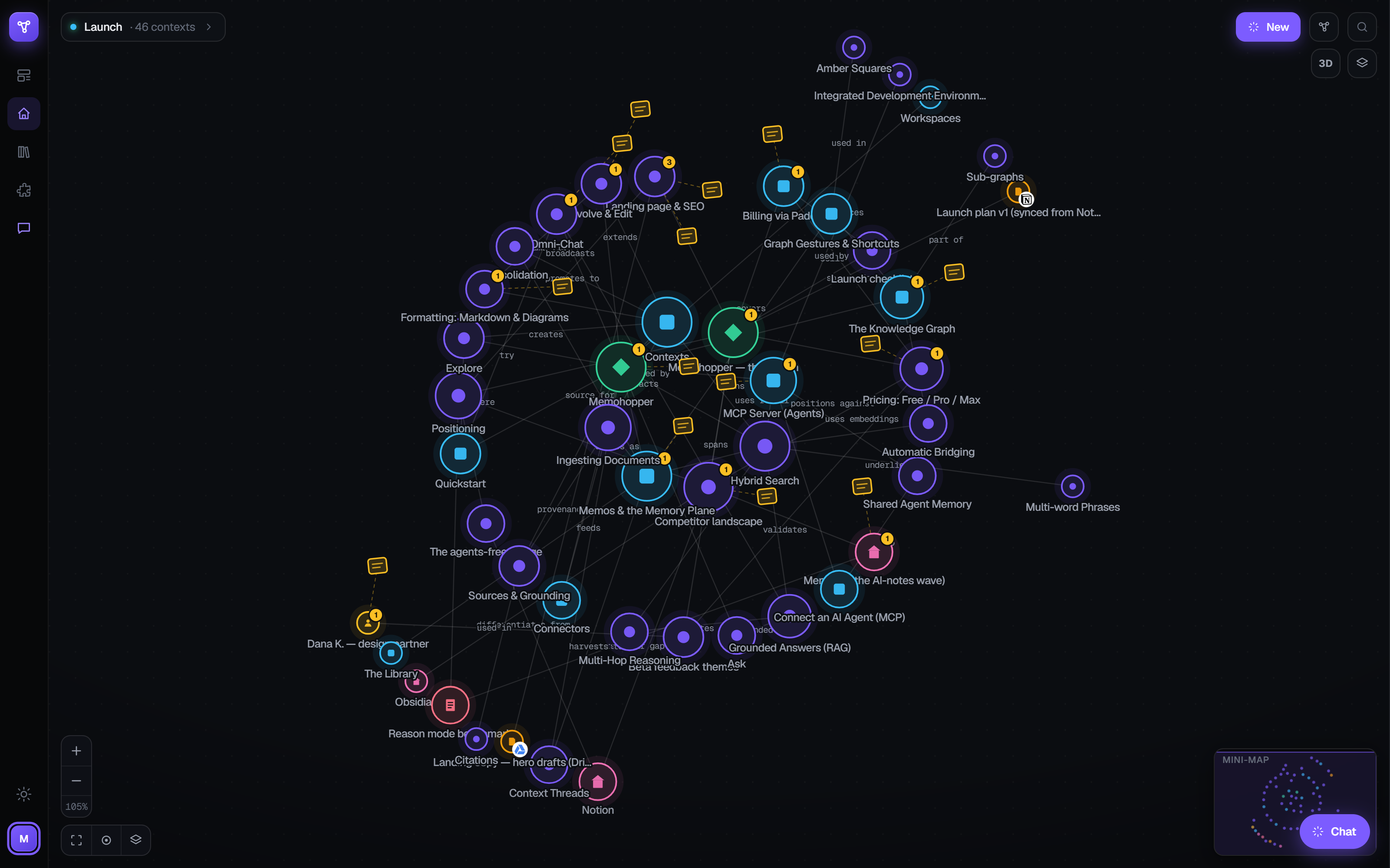 A force-directed knowledge graph in Memohopper with typed, colored nodes such as Contexts, Positioning, and MCP Server, connected by labeled edges, with a mini-map in the corner
