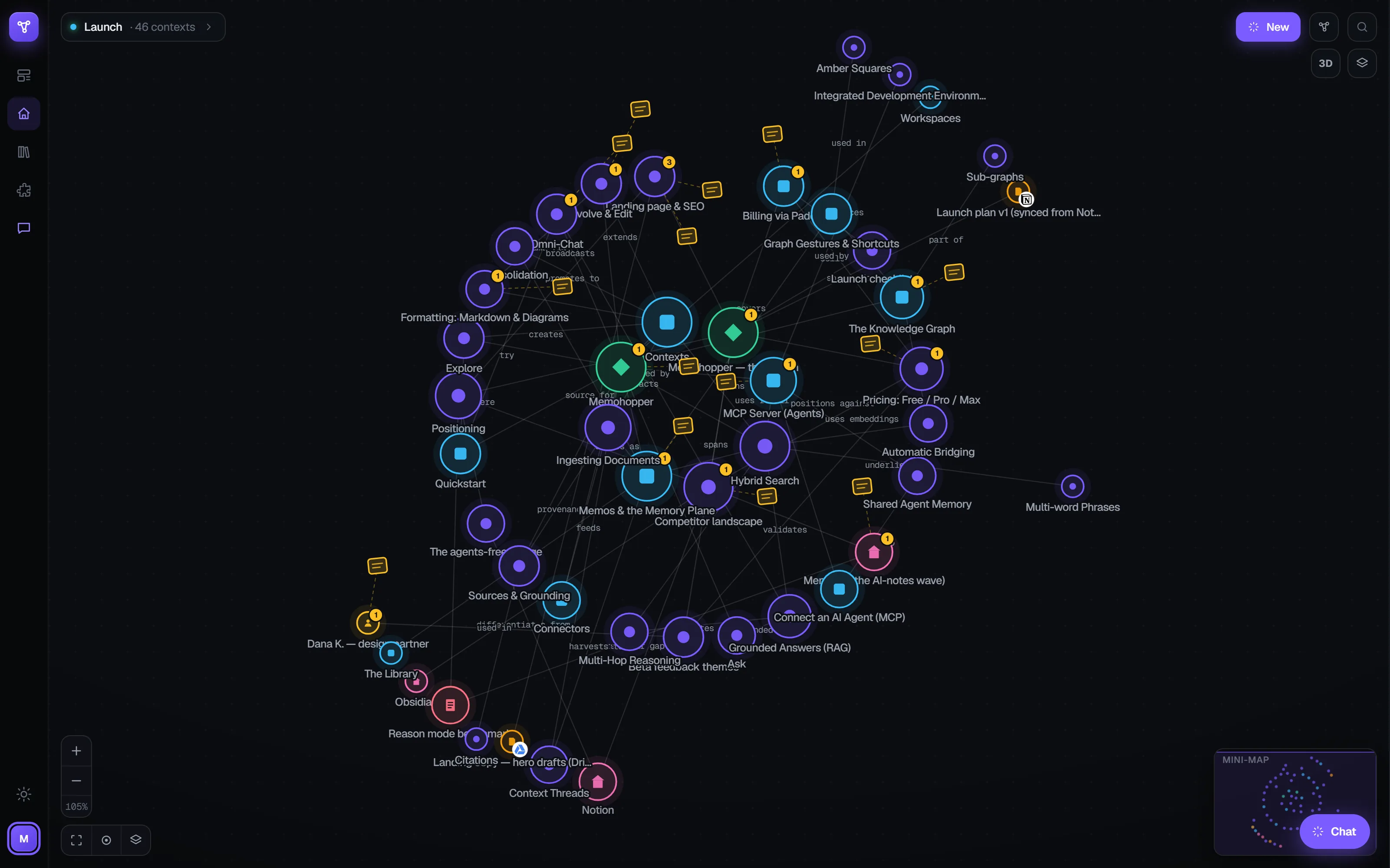 A force-directed knowledge graph in Memohopper with typed, colored nodes such as Contexts, Positioning, and MCP Server, connected by labeled edges, with a mini-map in the corner
