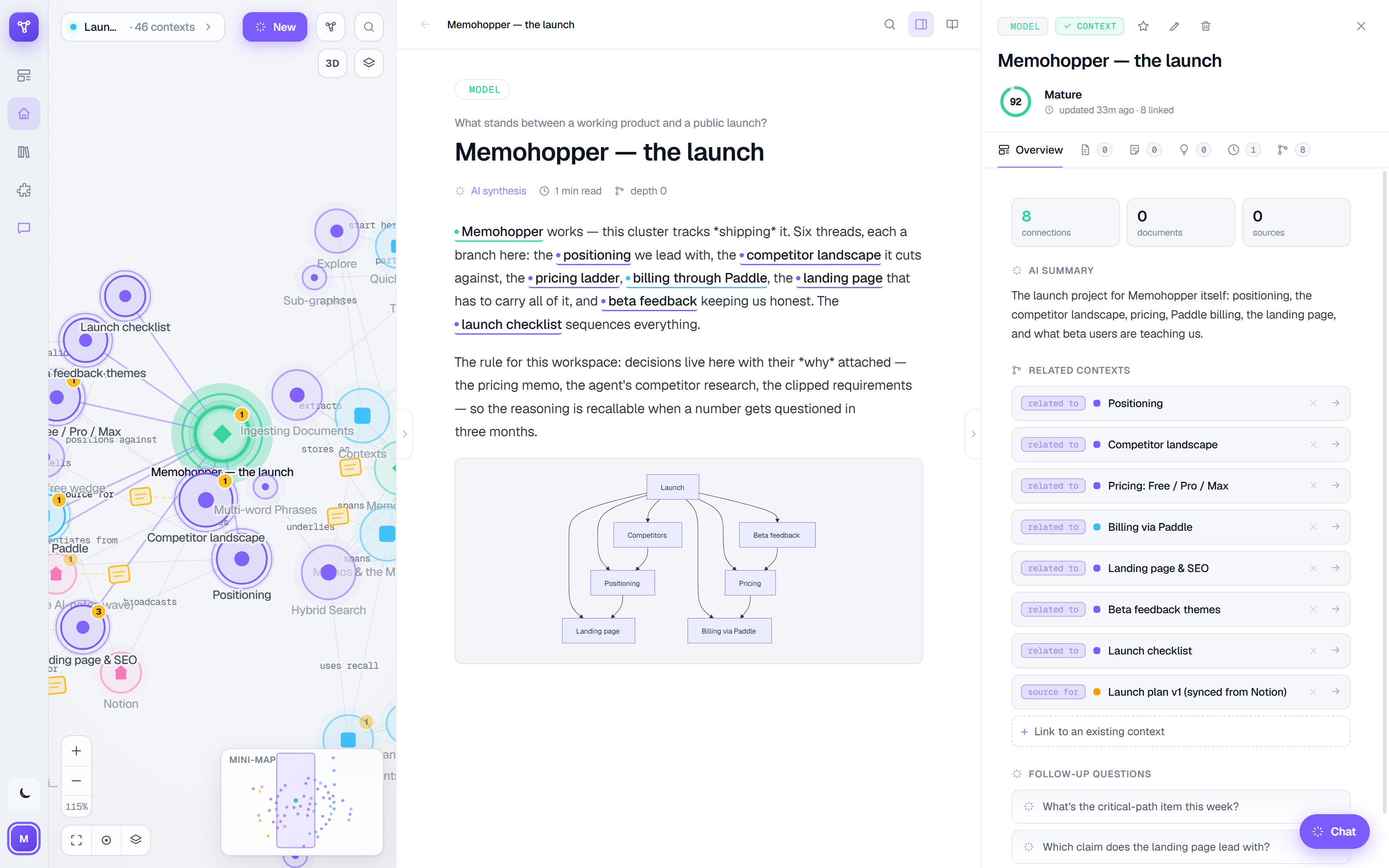 The Memohopper workspace in light theme: knowledge graph, readable Context page, and context panel side by side