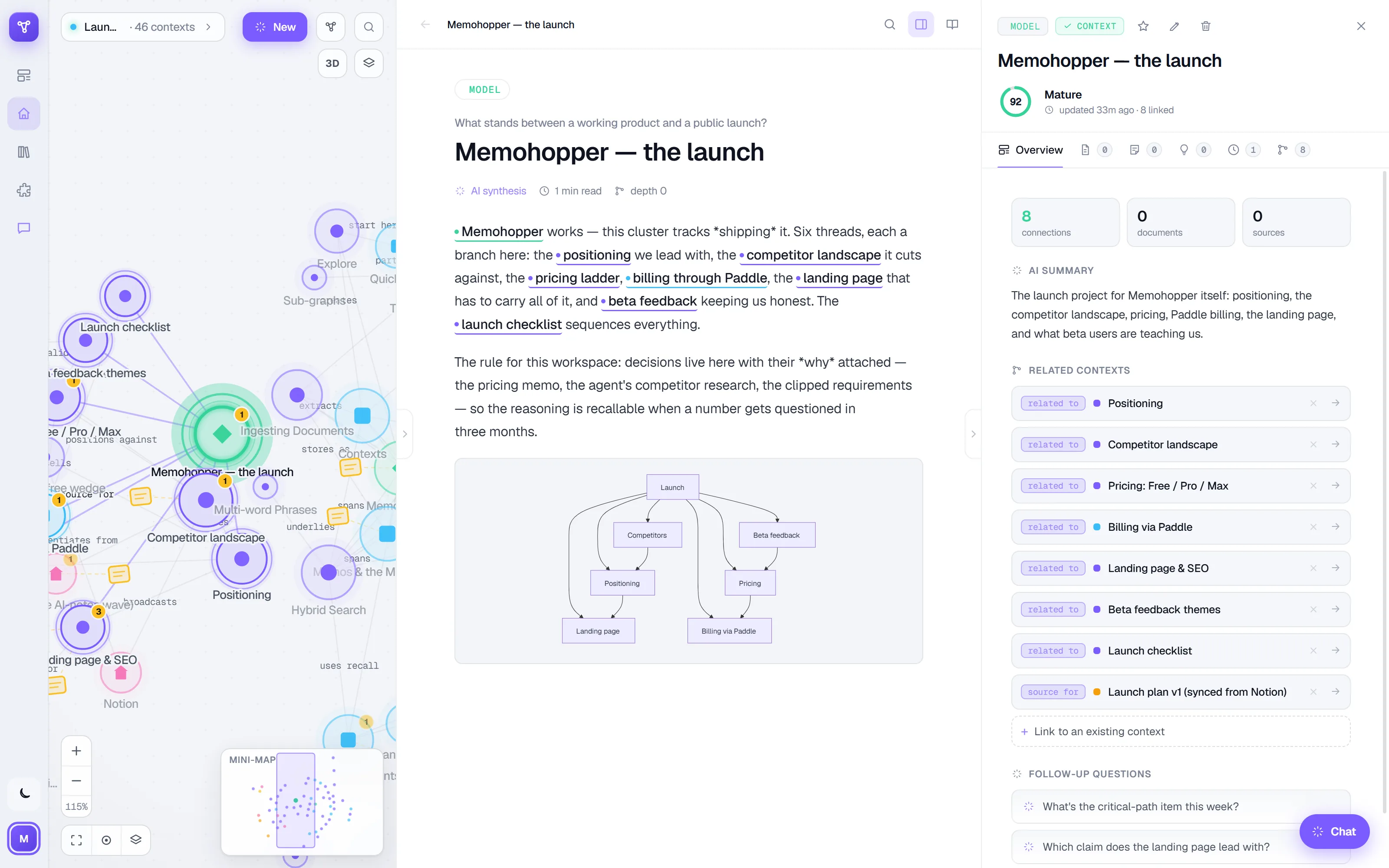 The Memohopper workspace in light theme: knowledge graph, readable Context page, and context panel side by side