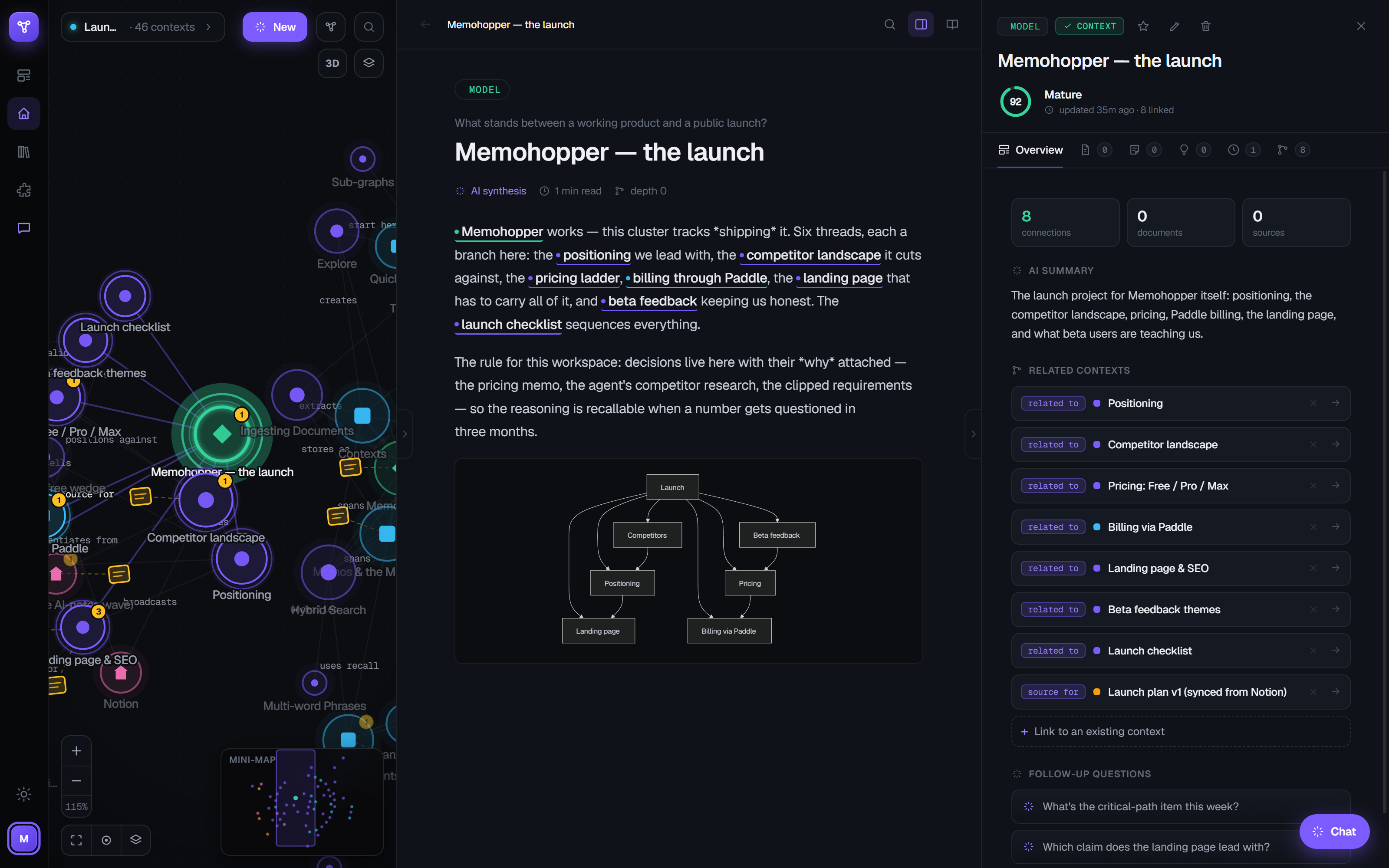 The Memohopper workspace in dark theme: a force-directed knowledge graph on the left, a readable Context page titled 'Memohopper — the launch' in the middle, and a context panel with maturity ring and related Contexts on the right