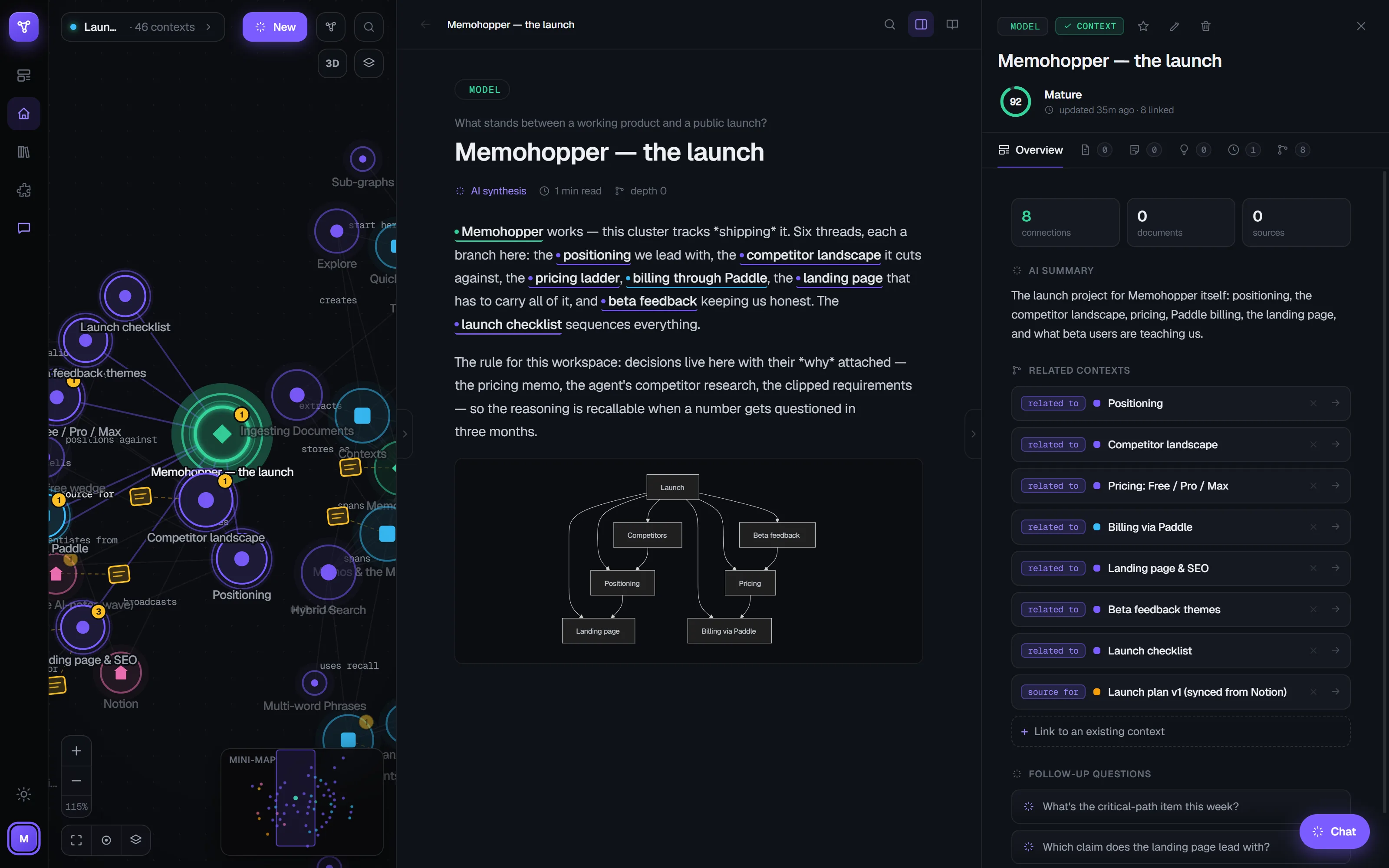 The Memohopper workspace in dark theme: a force-directed knowledge graph on the left, a readable Context page titled 'Memohopper — the launch' in the middle, and a context panel with maturity ring and related Contexts on the right