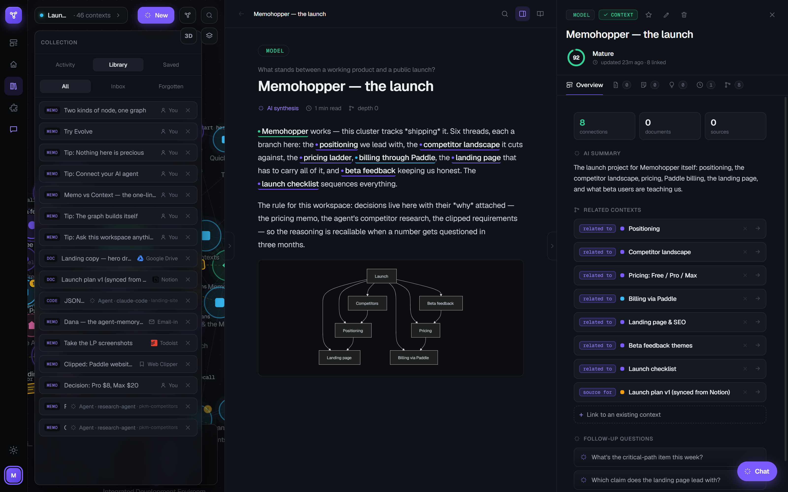 Memohopper's Library panel listing memos and documents with provenance badges such as You, Google Drive, Notion, Email-in, Todoist, Web Clipper, and research agents